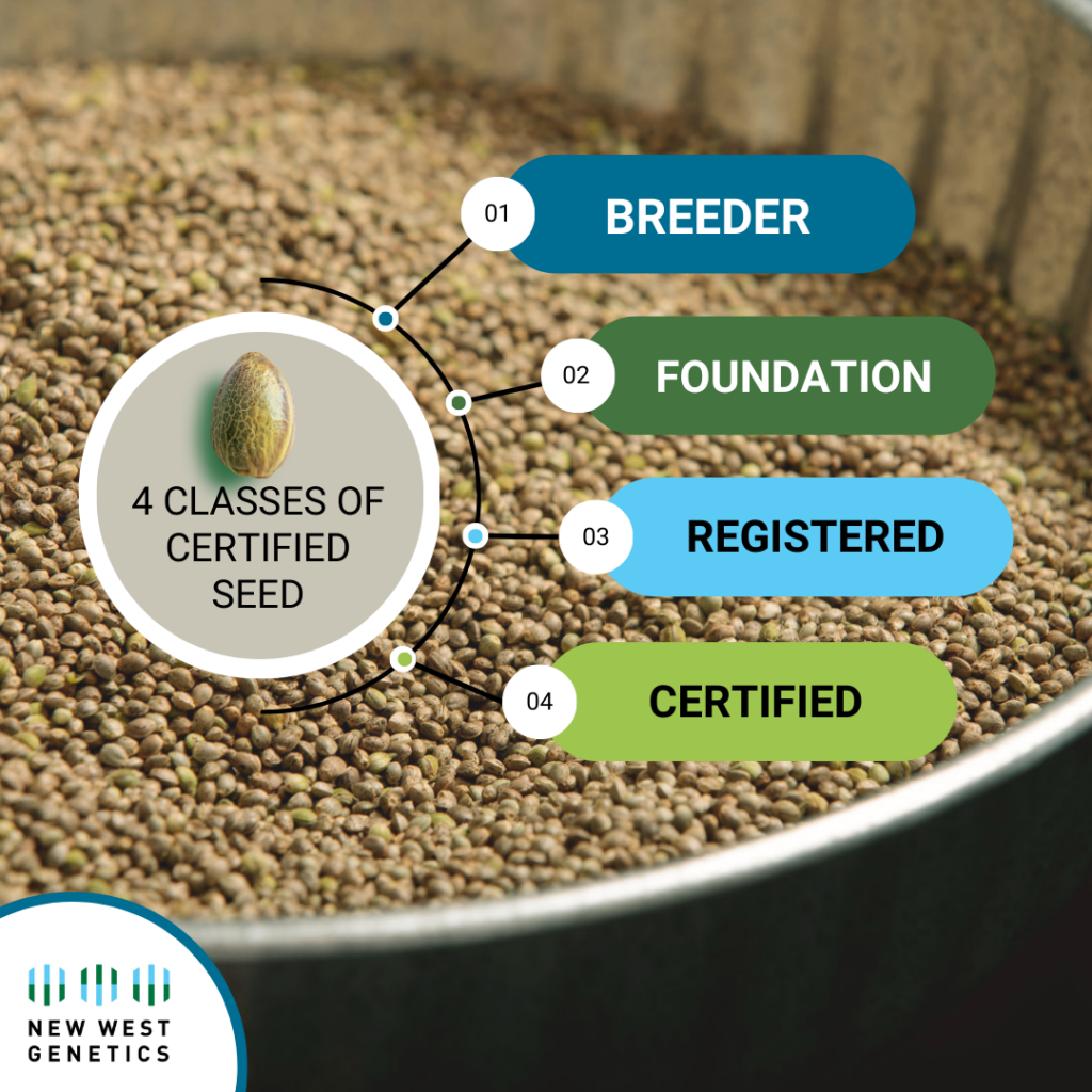 What is Certified Seed? New West